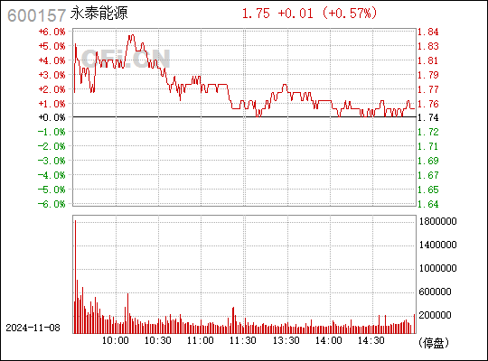 永泰能源最新消息深度解读报告