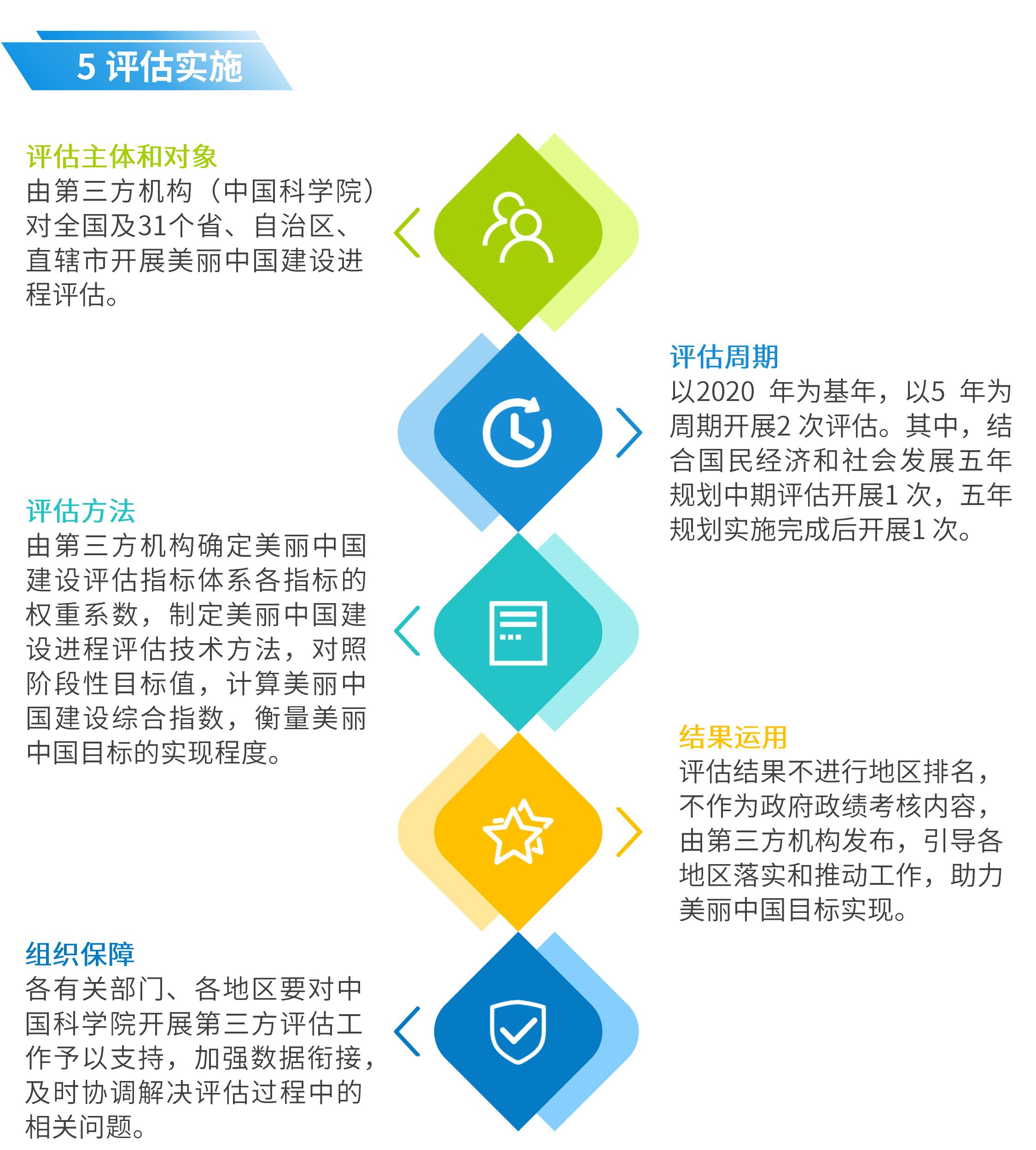 澳门正版资料,互动性执行策略评估_免费版1.227