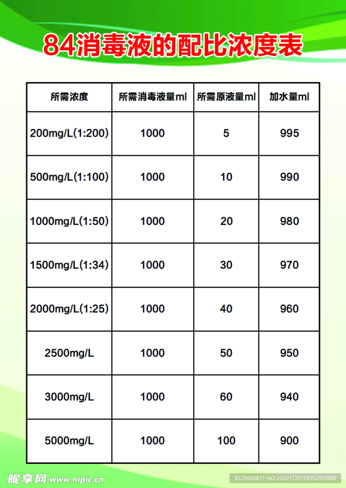 最新84消毒液配比表及应用指南大全