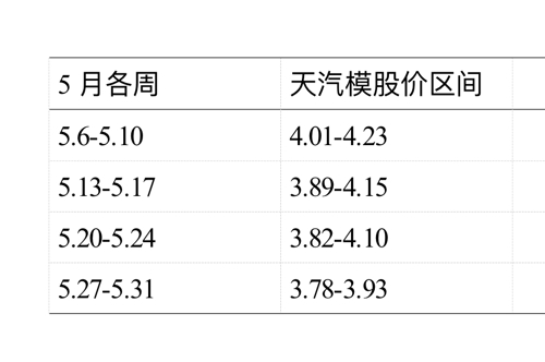 伴旅 第2页