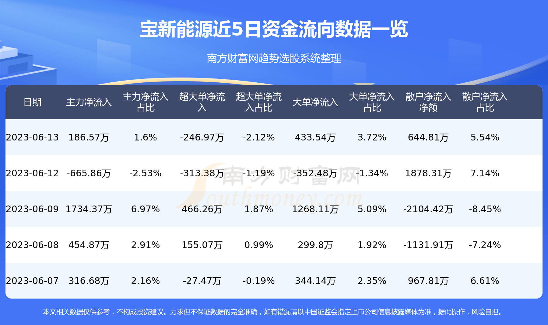 宝新能源最新消息新闻发布内容摘要