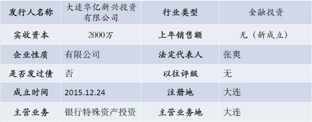 大连巨汇财富最新消息全面解读