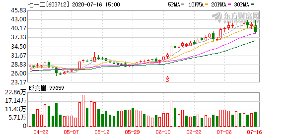 七一二股票最新消息深度解析与评估