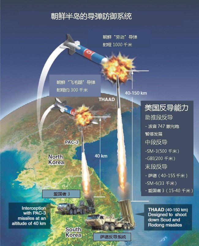 韩萨德系统最新消息全面解读