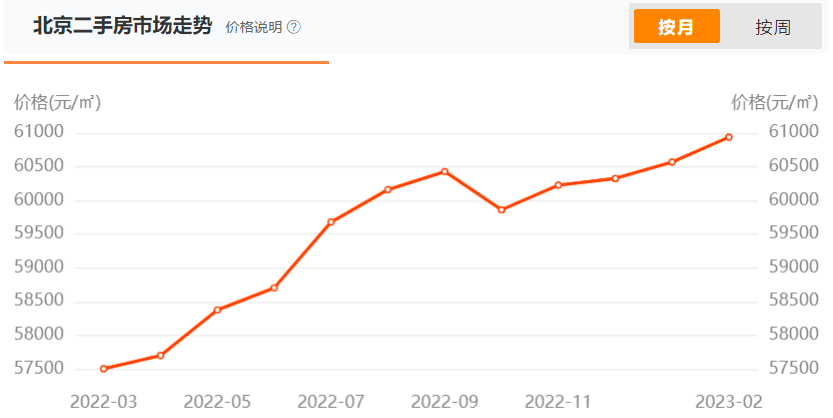 北京房价动态分析，最新房价趋势报告（2022年）