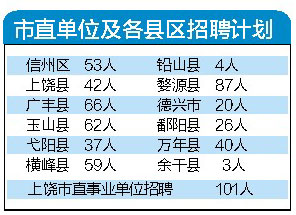 上饶市招聘网最新招聘动态深度剖析