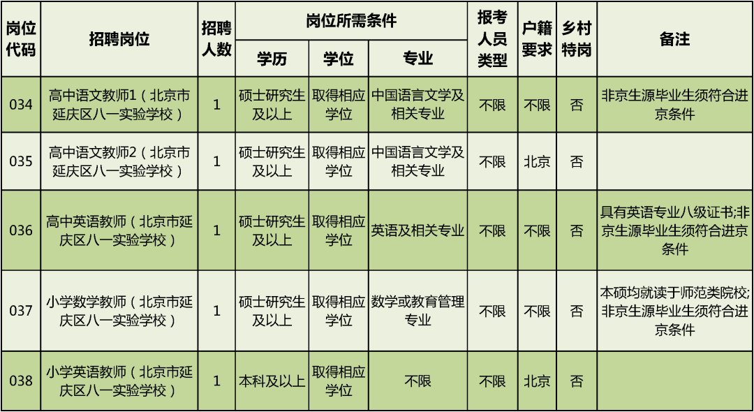 延庆最新招工招聘信息汇总