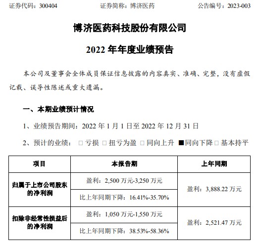 博济医药最新公告深度解读与分析