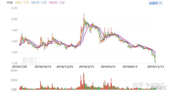 股票代码600010最新消息综述，动态概览与深度解析