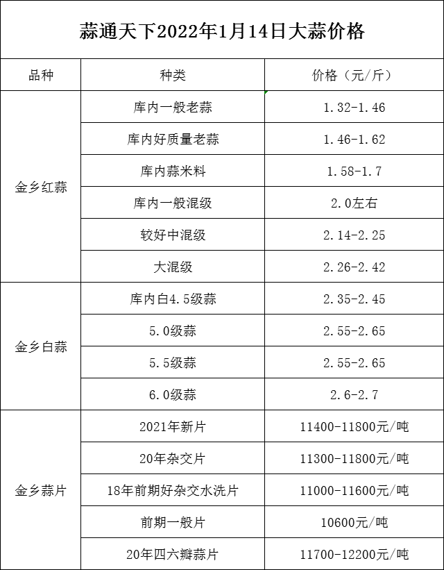 金乡蒜片最新价格及市场走势与影响因素深度解析