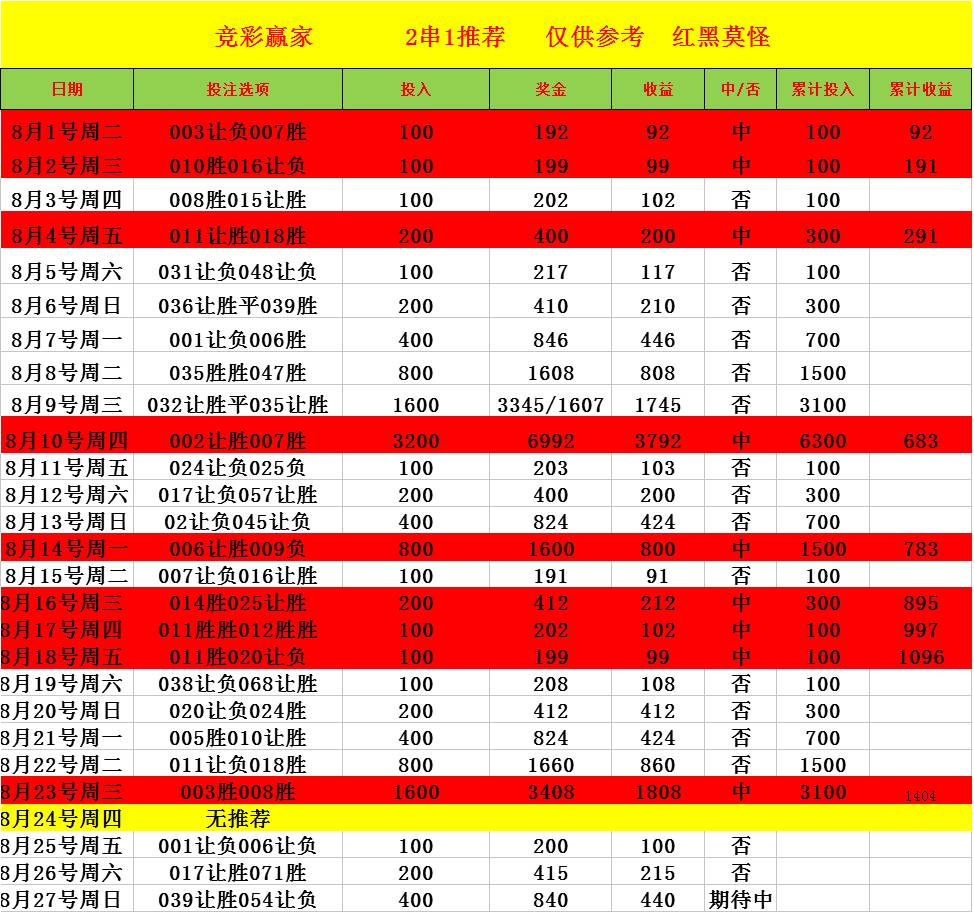 澳门彩管家婆一句话,高速执行响应计划_终极版41.308