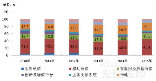 管家婆精准资料大全怎么样,收益成语分析落实_扩展版6.986