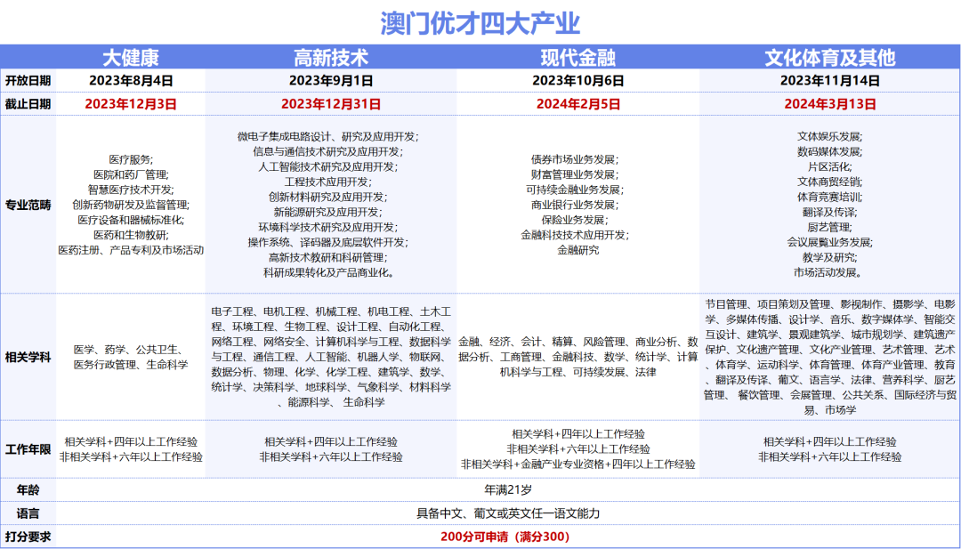 新澳门2024历史开奖记录查询表,经济性执行方案剖析_标准版90.65.32