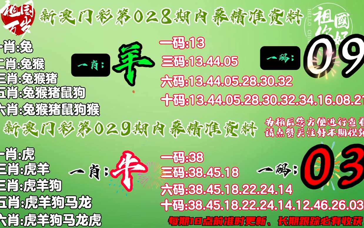 新澳门出今晚最准确一肖,机构预测解释落实方法_体验版3.3