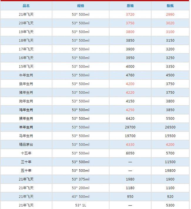 澳门天天彩期期精准十二生肖,结构化推进计划评估_FHD版32.773