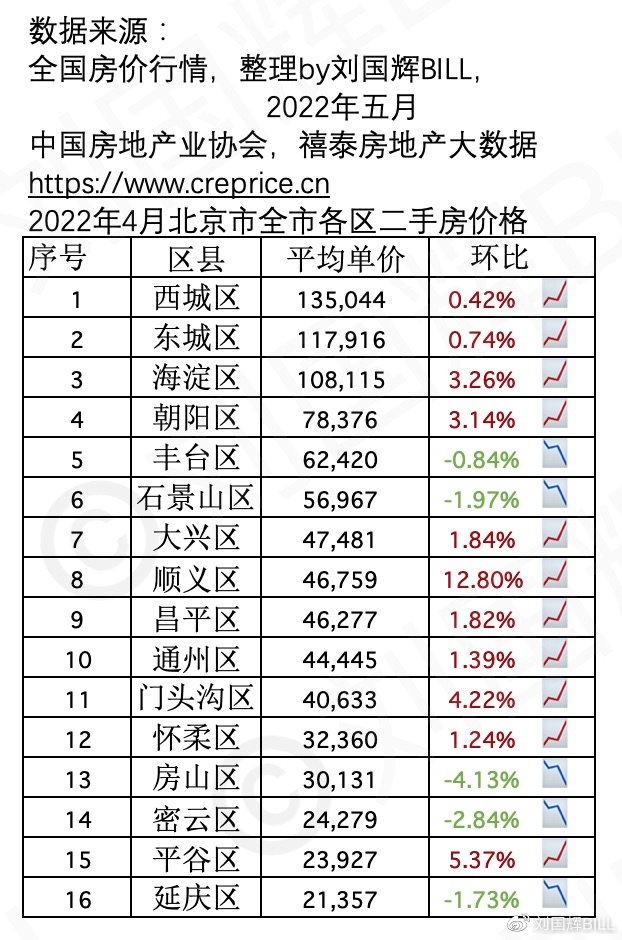 昌平房价最新动态，2022年趋势分析与展望