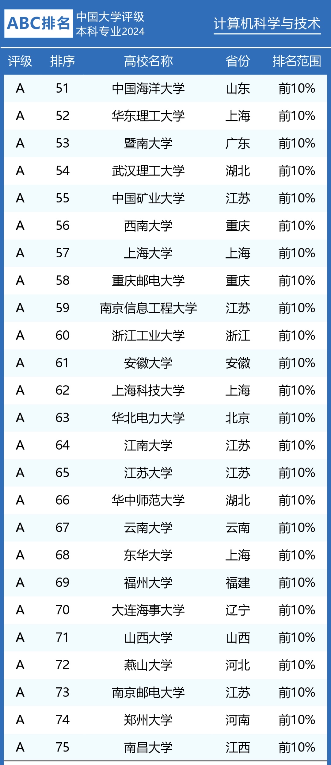 封神 第2页