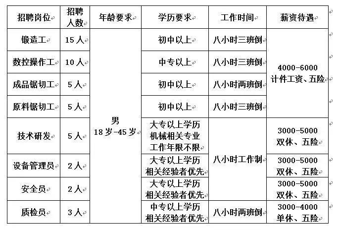 峰峰矿区最新招工信息全面解析