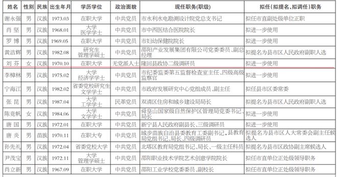 株洲公示新一批干部名单，展现新时代领导集体风采