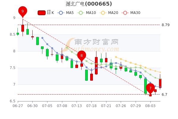 湖北广电股票最新消息深度解读与分析