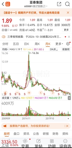 亚泰集团股票最新消息全面解析