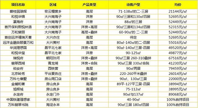 昌平楼盘最新开盘价格揭秘，市场分析与趋势预测报告