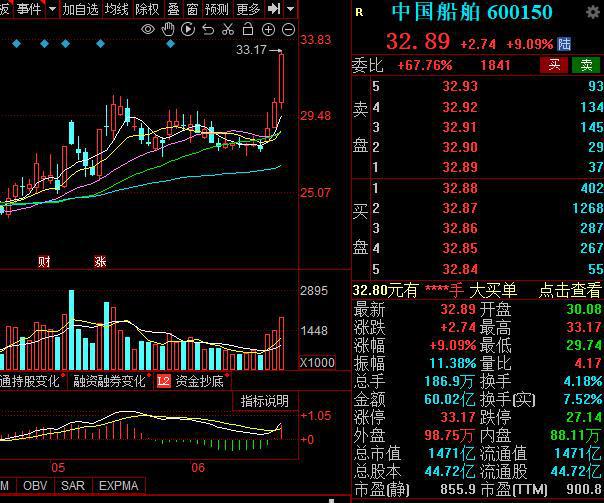 中国船舶股票最新消息全面深度解析