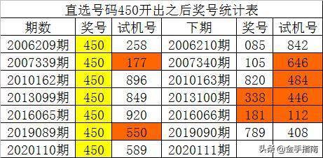 新澳门一码一码100准确,实地数据评估执行_冒险版73.226