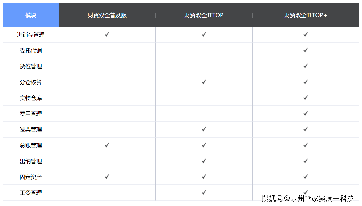 管家婆一肖一码中100%命中,数据整合实施方案_Elite18.423