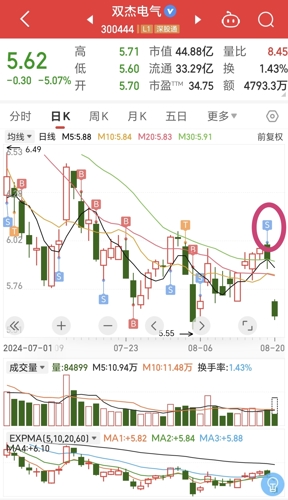 双杰电气股票最新消息深度解读与分析