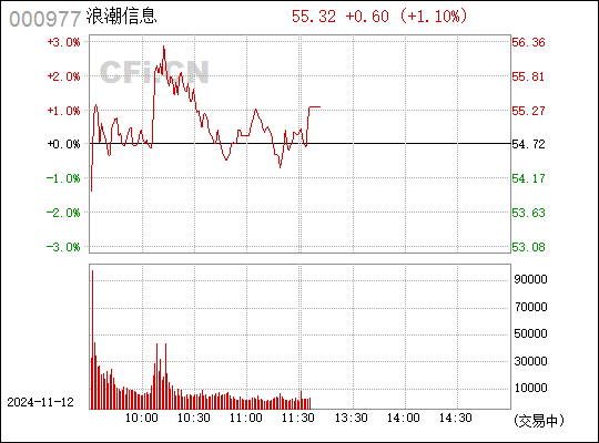 浪潮信息最新动态解析与前瞻报告