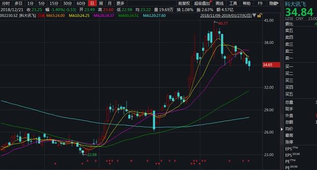 私募大佬葛卫东最新持股动向揭秘，深度解析其投资策略与动向