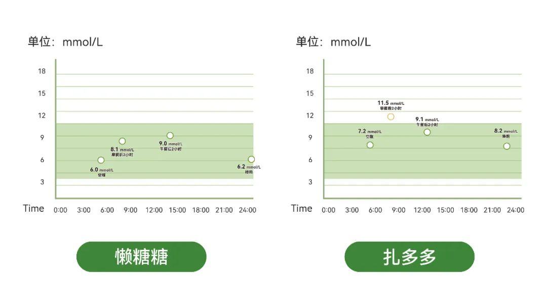 最新血糖正常值标准解析