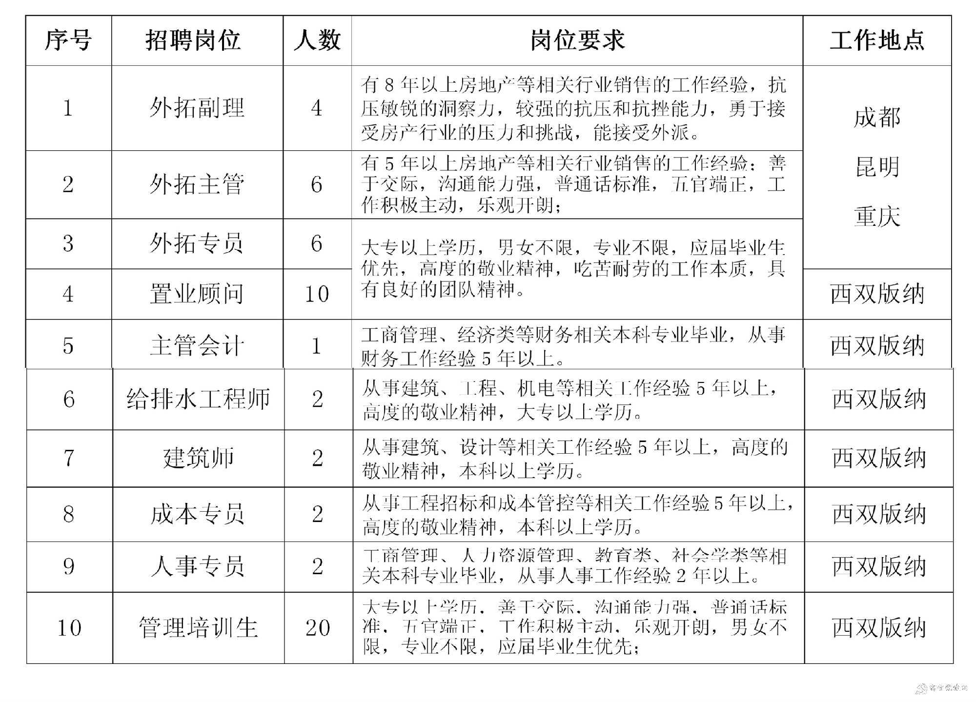 兰州万达集团最新招聘动态揭秘，企业扩张与人才需求的影响分析