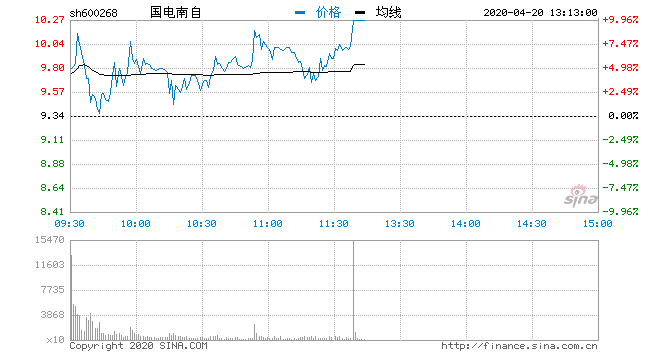 国电南自重组最新消息全面解析