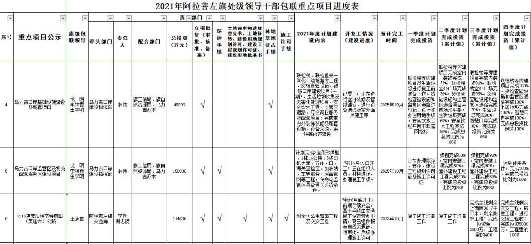 阿拉善盟最新干部公示，开启地区发展新篇章