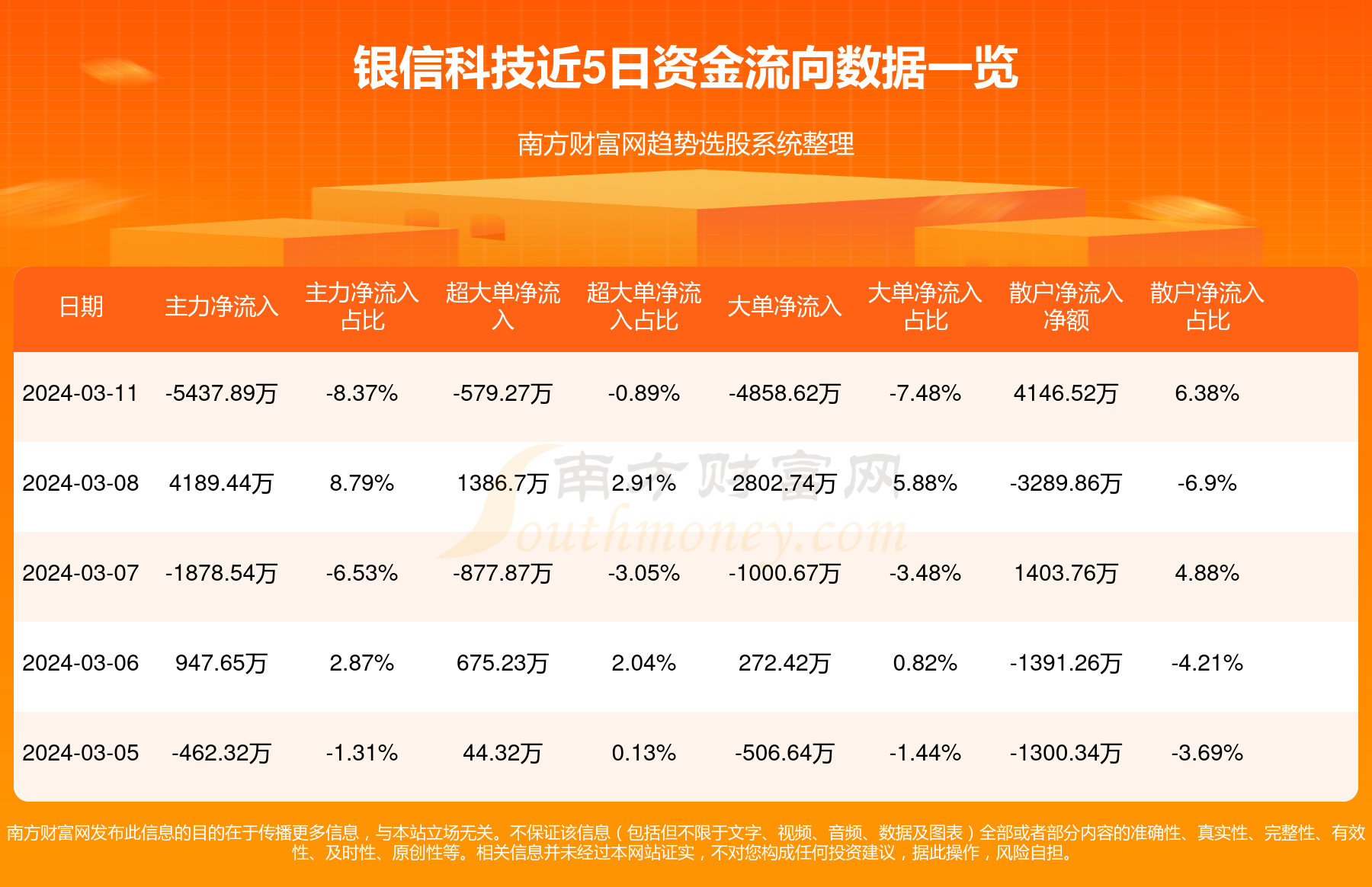 银信科技股票最新消息深度解读