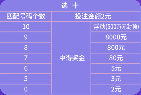 澳门天天彩期期精准单双波色,平衡实施策略_AR46.296