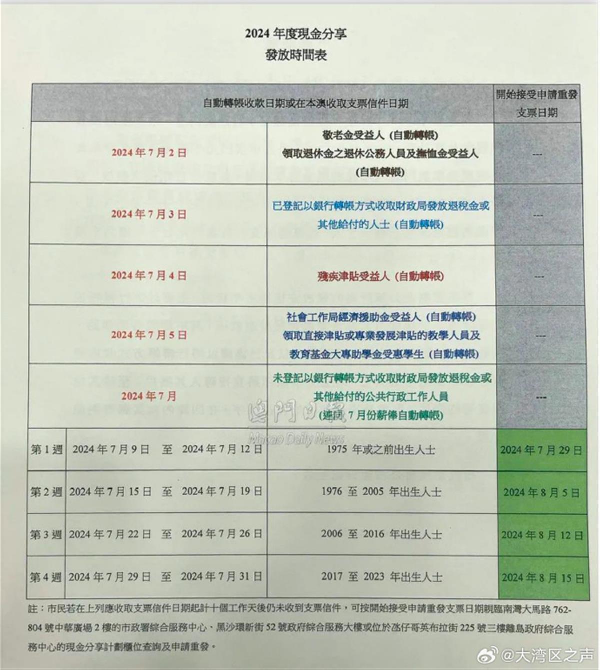 新澳澳门免费资料网址是什么,诠释解析落实_win305.210