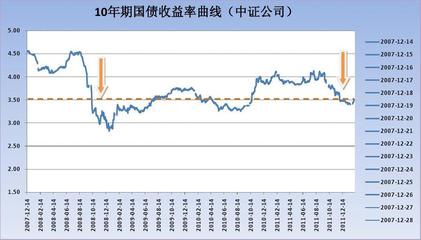 最新国债利率调整及其对投资者的影响分析