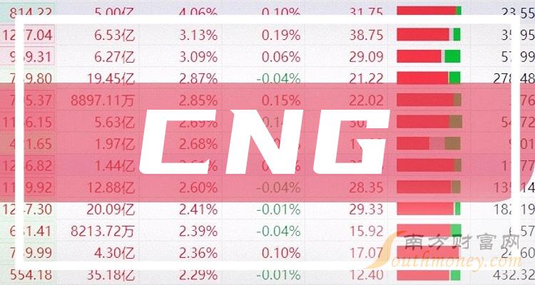 LNG价格最新动态解析报告