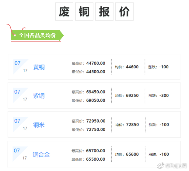 铜价最新动态与影响因素深度解析