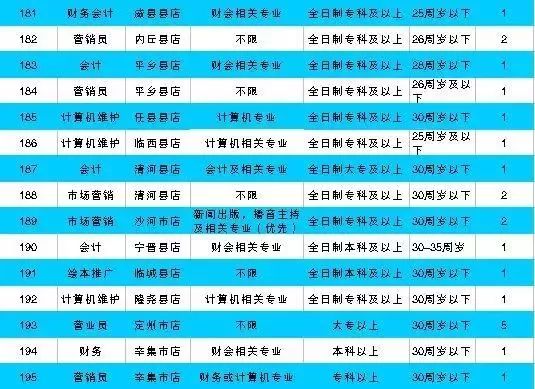 石家庄最新招聘信息动态解析