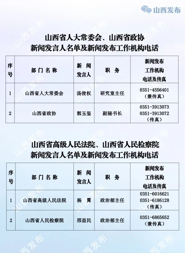 山西省推动发展新貌公示亮相