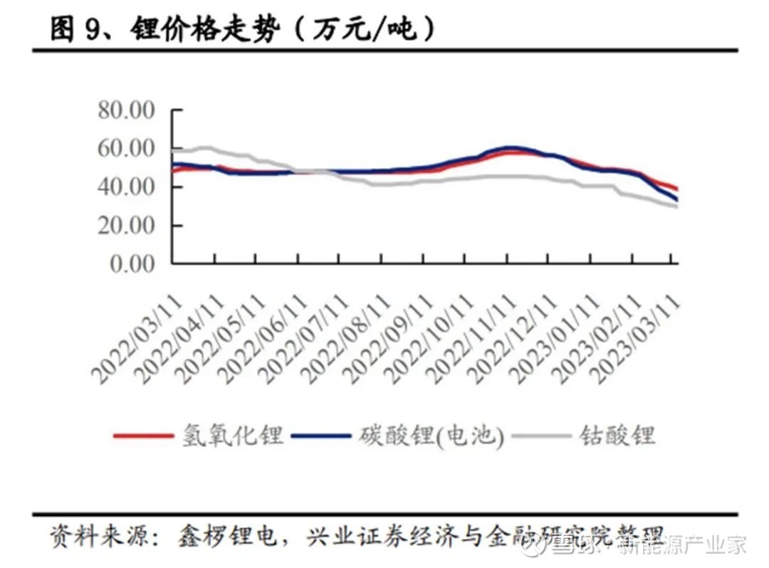 锂电池价格最新走势解析