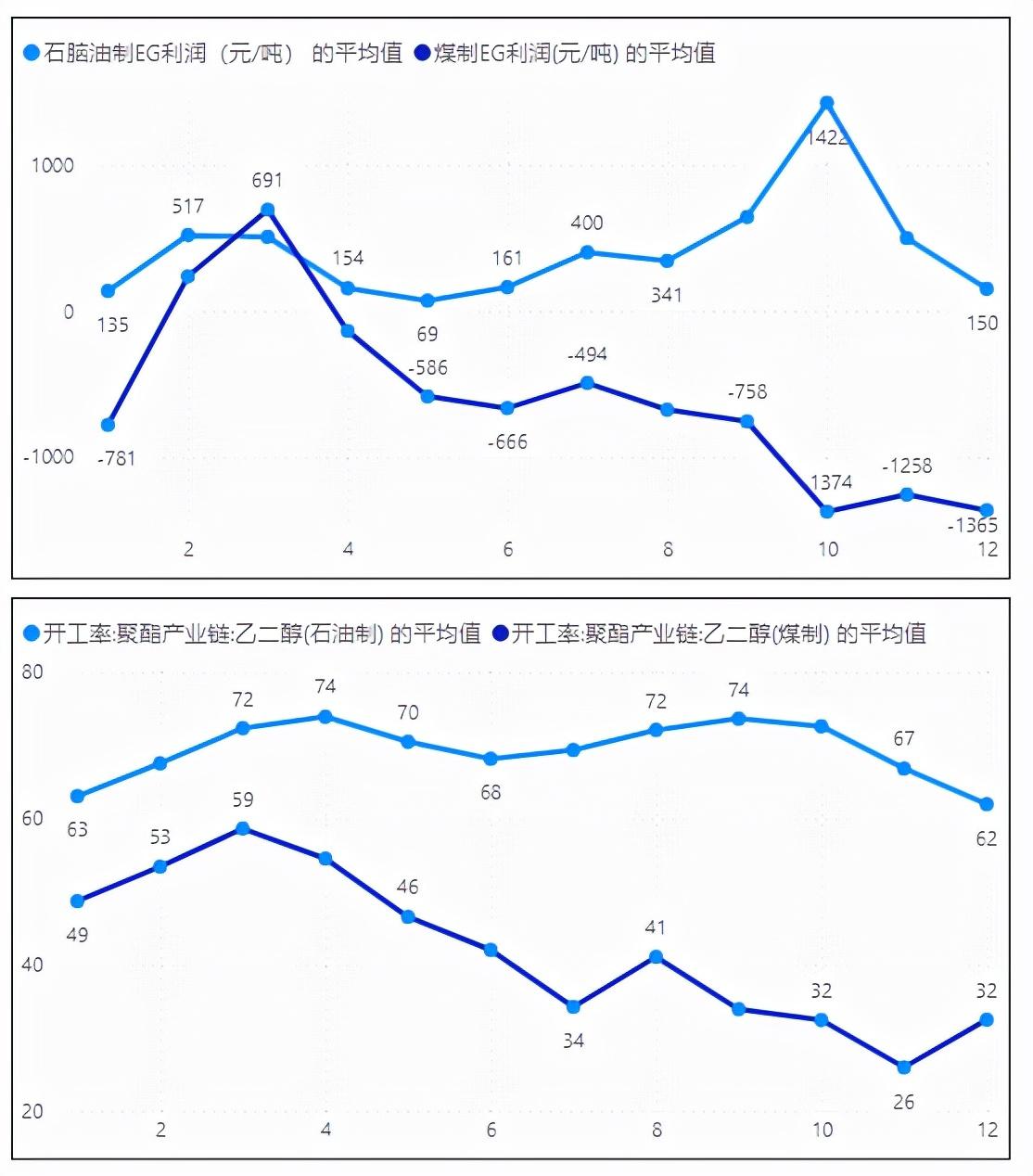 乙二醇最新价格动态解析报告