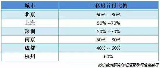 最新二套房认定标准及其影响分析