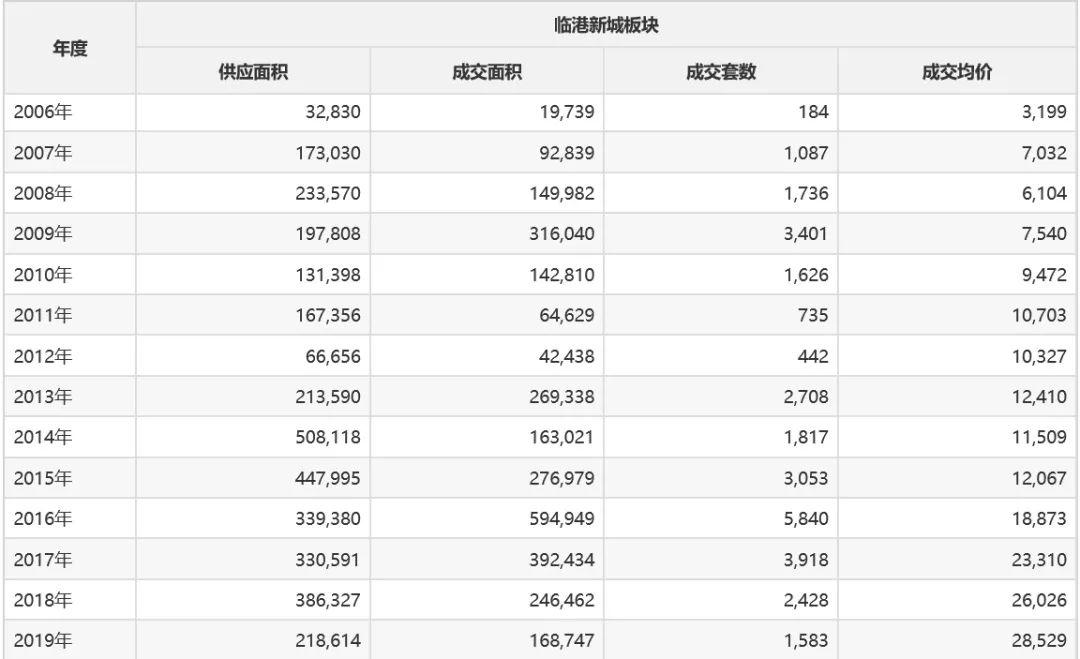 上海限购政策最新调整，影响解读与未来趋势展望