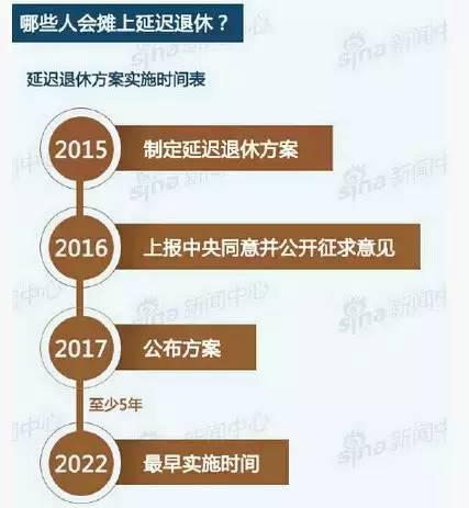 最新延迟退休方案，应对人口老龄化挑战的关键举措