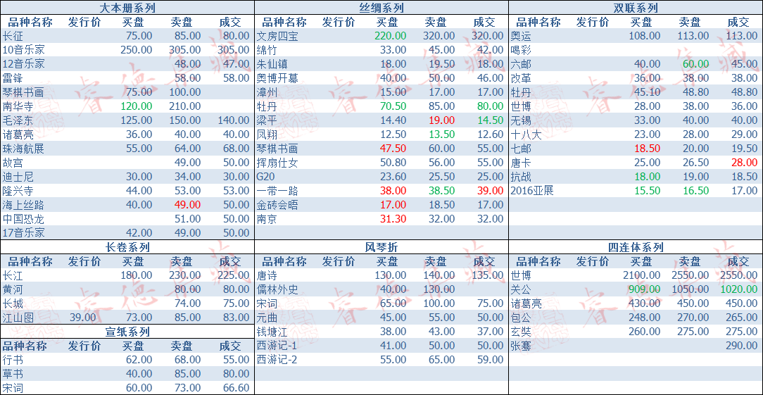 邮票市场繁荣与最新行情动态